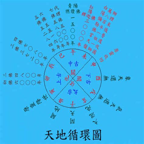 午未交替|關於「十二元會」與冰河期－一貫道郭明義｜痞客